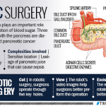 Rare pancreatic surgery at SGRH removes tumour without a cut